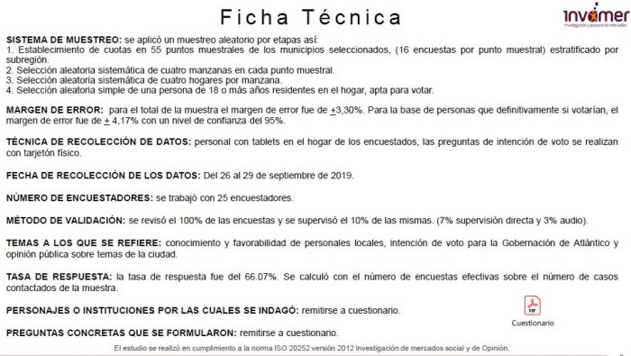  - Elsa Noguera lidera voto en Atlántico