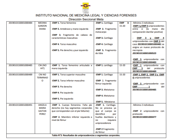  - La prueba de los siete niños bombardeados en el Caquetá