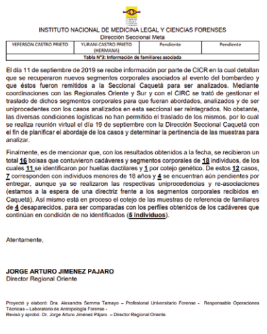  - La prueba de los siete niños bombardeados en el Caquetá