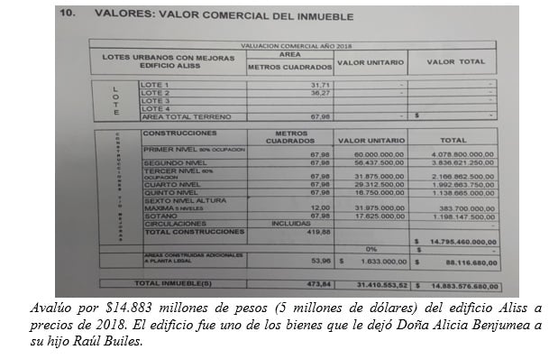  - La pelea por la millonaria herencia de los Builes