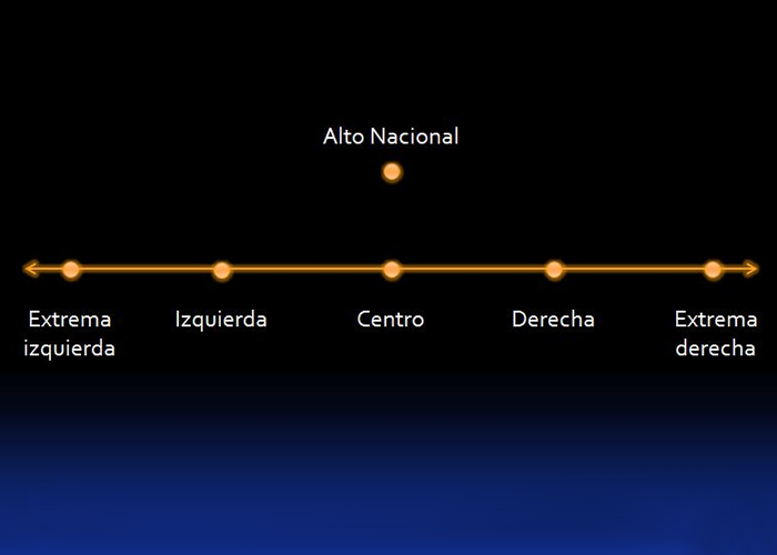 El alto nacional, para ir mas allá de la izquierda y la derecha
