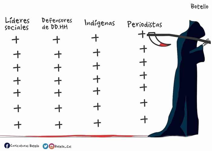 Caricatura: El aterrador panorama que se vive en Colombia