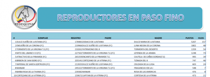  - Criadores de caballos criollos se abren camino en el exterior