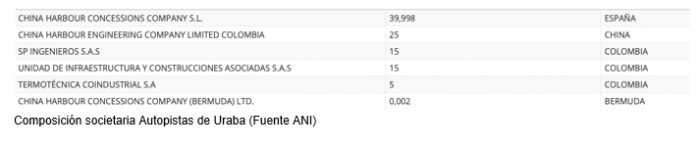  - Los chinos pisan duro en Antioquia