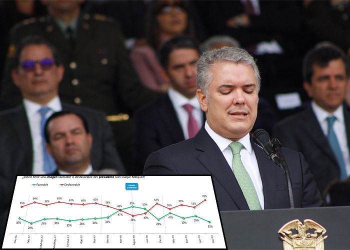 Desplome de imagen de Iván Duque en medición de Datexco