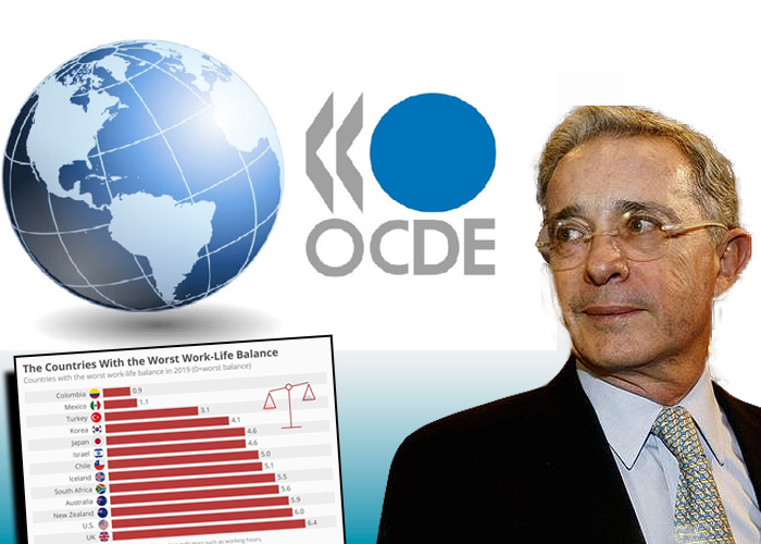 Colombia con el peor equilibro entre la vida laboral y personal
