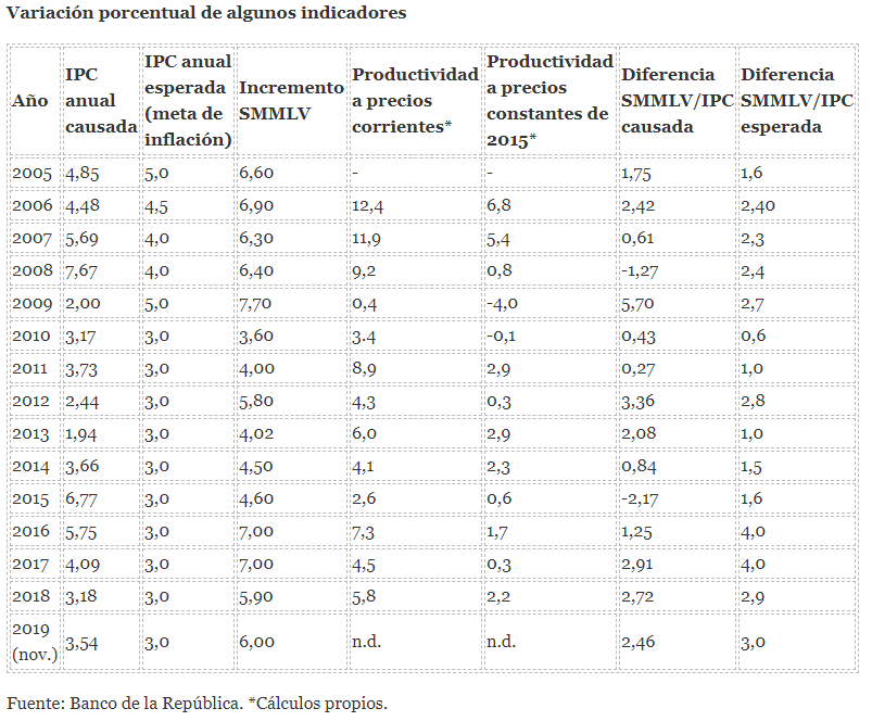 El fetichismo de la productividad laboral - -- Las2orillas - El fetichismo de la productividad laboral
