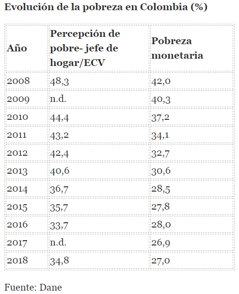  - El espejismo de la clase media
