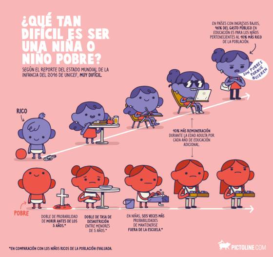  - Pictoline y el reto de informar con ilustraciones