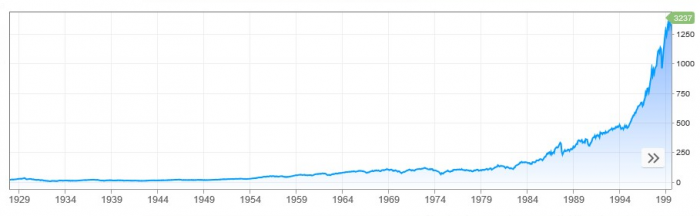  - Trump baja el tono contra Irán y bolsa de NY Sube