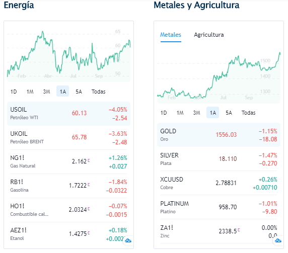  - Trump baja el tono contra Irán y bolsa de NY Sube