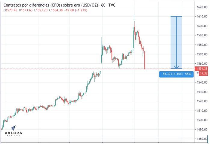  - Trump baja el tono contra Irán y bolsa de NY Sube