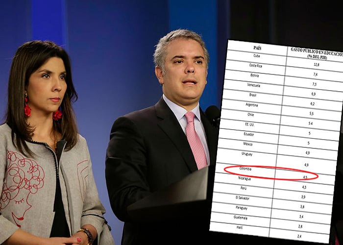 Colombia, muy colgada en gastos de educación