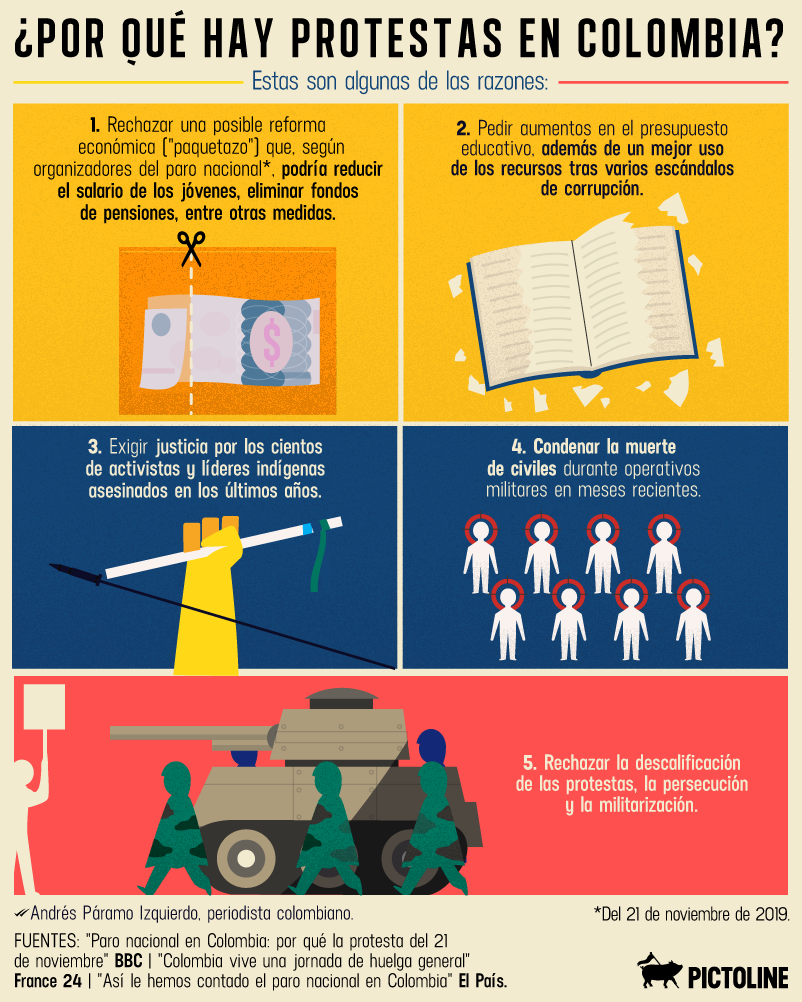  - Pictoline y el reto de informar con ilustraciones