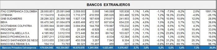 Ranking de bancos - -- Las2orillas - Ranking de bancos