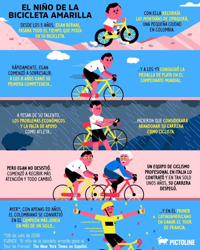  - Pictoline y el reto de informar con ilustraciones