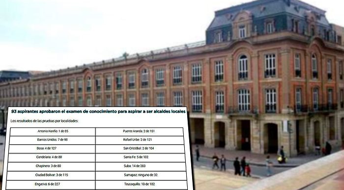  - Rajada de los candidatos para alcaldías locales del distrito