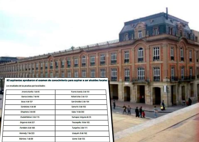 Rajada de los candidatos para alcaldías locales del distrito