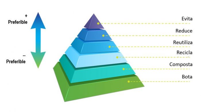  - La guía de consumo responsable que muchos no quieren que conozcas