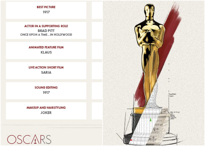 Revelan los ganadores de los Premios Oscar ¿Por error?