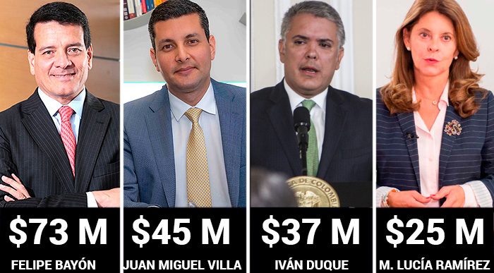  - Los funcionarios públicos con mejores salarios