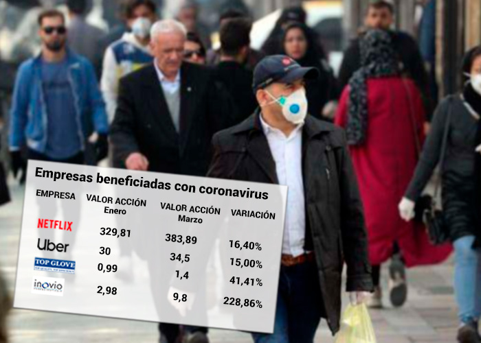 Netflix, YouTube y Uber haciendo fiestas con el Coronavirus