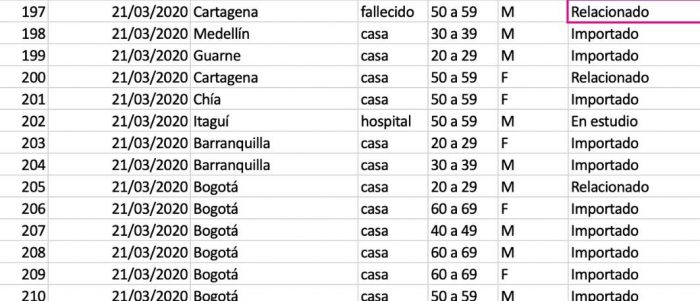  - Primer muerto por coronavirus: se completan 210 contagiados