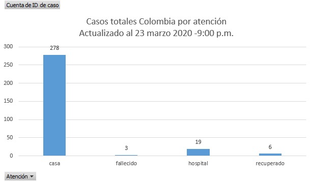 Gráfica de Las2orillas con información del Instituto Nacional de Salud