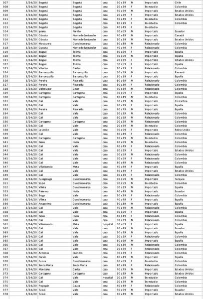 Información del Instituto Nacional de Salud