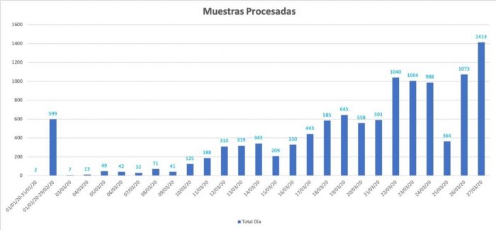 Reparan la máquina para hacer las pruebas del coronavirus - -- Las2orillas - Reparan la máquina para hacer las pruebas del coronavirus