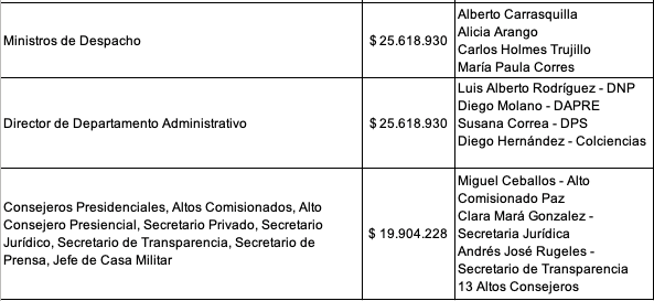  - Los mayores salarios del sector público: precisiones de la Función Pública