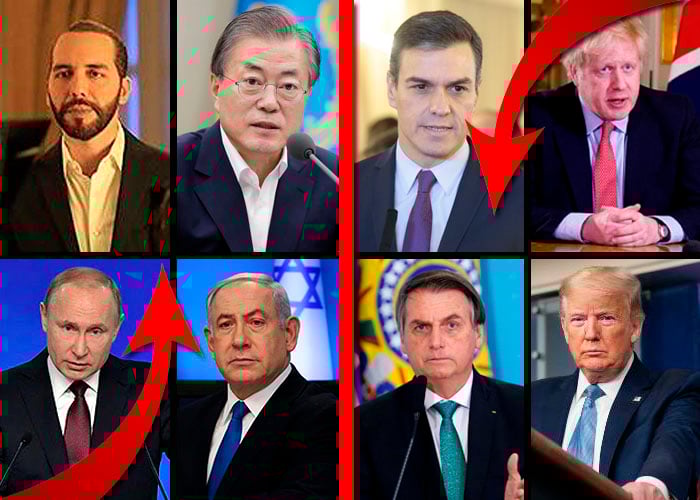 Gobernantes y coronavirus: los que suben y los que bajan