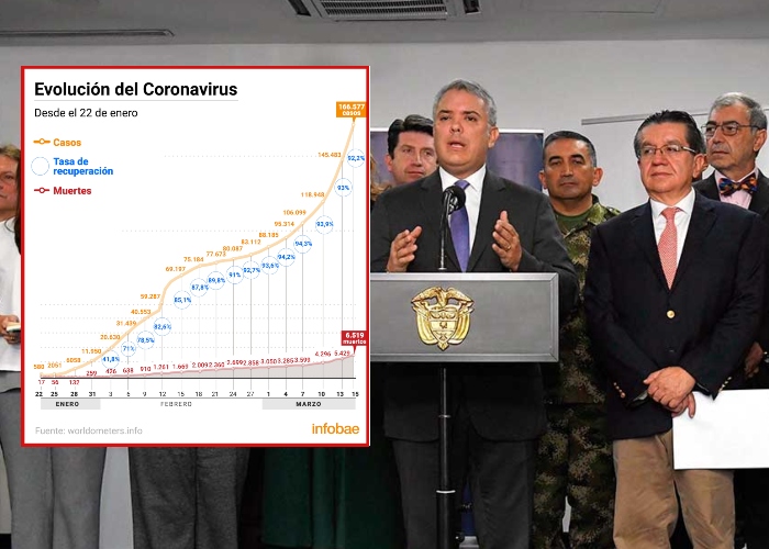 ¿De qué sirve aplanar la curva de contagio?