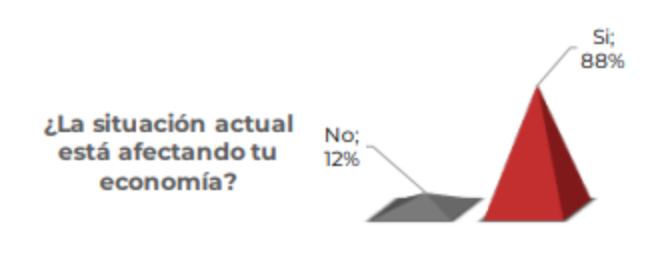  - Primeros sondeos a los colombianos en la cuarentena