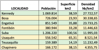  - Bogotá, con mayor cantidad de contagios ¿Dónde están los casos?