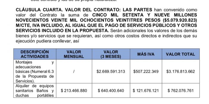  - Corferias, un hospital temporal que costó .000 millones