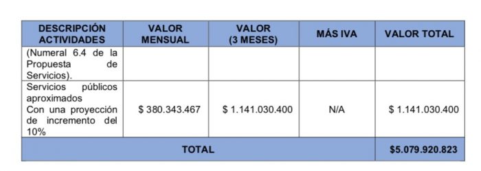  - Corferias, un hospital temporal que costó .000 millones