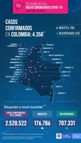  - 207 nuevos casos de contagio y 10 muertos más por coronavirus en Colombia