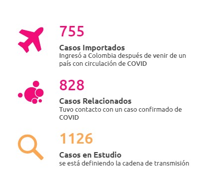  - ¿La Presidencia de Colombia genera noticias falsas en tiempos de Coronavirus?