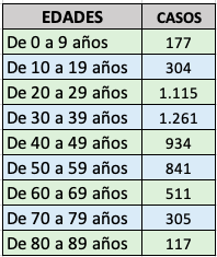 Mayor de 70 años desconcertado - -- Las2orillas - Mayor de 70 años desconcertado