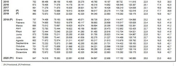 Deuda externa de Colombia, por primera vez equivale al 50 % de su PIB - -- Las2orillas - Deuda externa de Colombia, por primera vez equivale al 50 % de su PIB