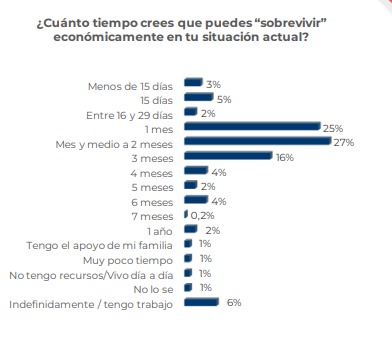  - Primeros sondeos a los colombianos en la cuarentena