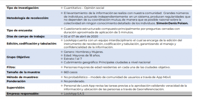  - Primeros sondeos a los colombianos en la cuarentena