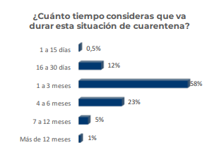  - Primeros sondeos a los colombianos en la cuarentena