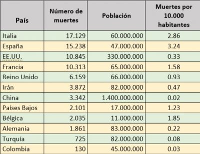  - El coronavirus: un elefante para matar una hormiga