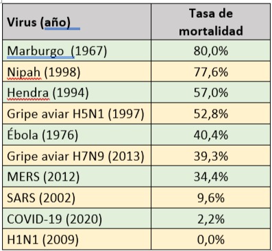  - El coronavirus: un elefante para matar una hormiga