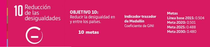  - La ambiciosa apuesta para reactivar Medellín que plantea el alcalde Daniel Quintero