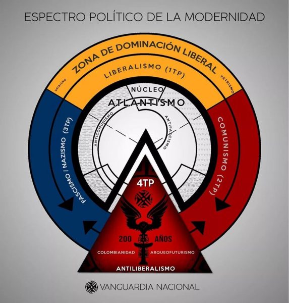  - Sobre la necesidad de una cuarta vía política colombiana