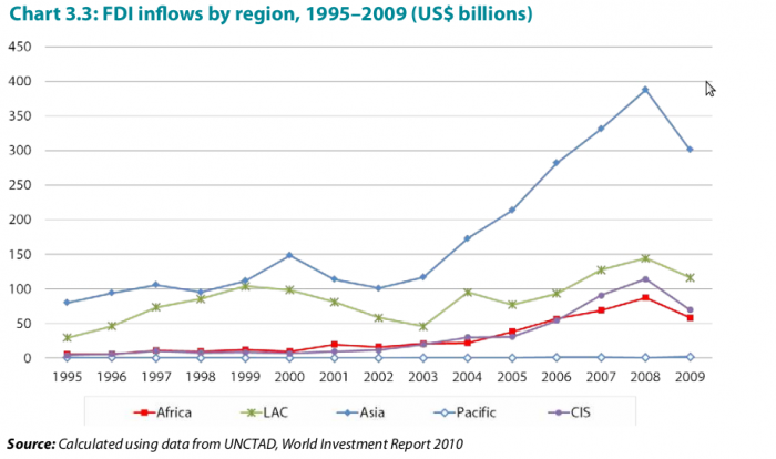  - La lucha por el Indo-Pacífico
