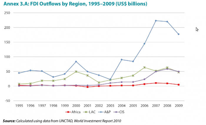  - La lucha por el Indo-Pacífico